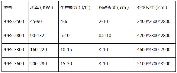 9JFS-2500型秸稈粉碎機(jī)價(jià)格